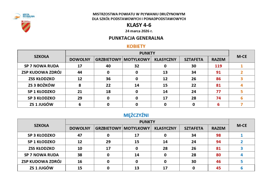KLASY 4-6_page-0007